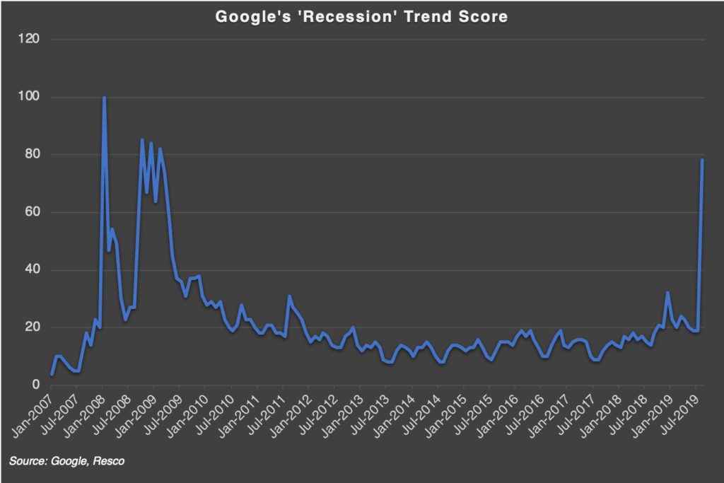 Google Recession