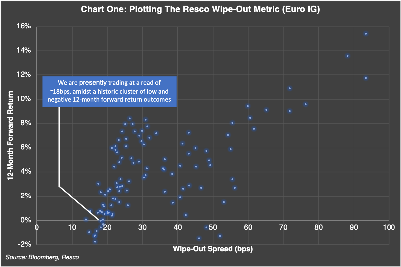 The Resco Wipe-Out Metric
